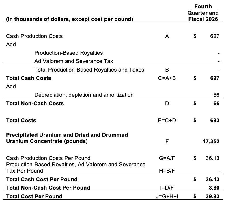 Burke Hollow / Hobson CPP Table