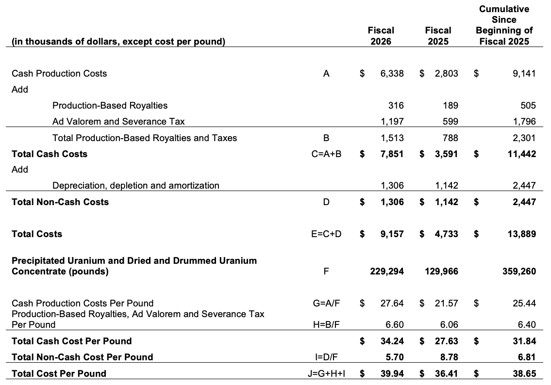 Combined Total Production Table