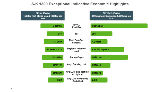 Resources S-K 1300 Highlights